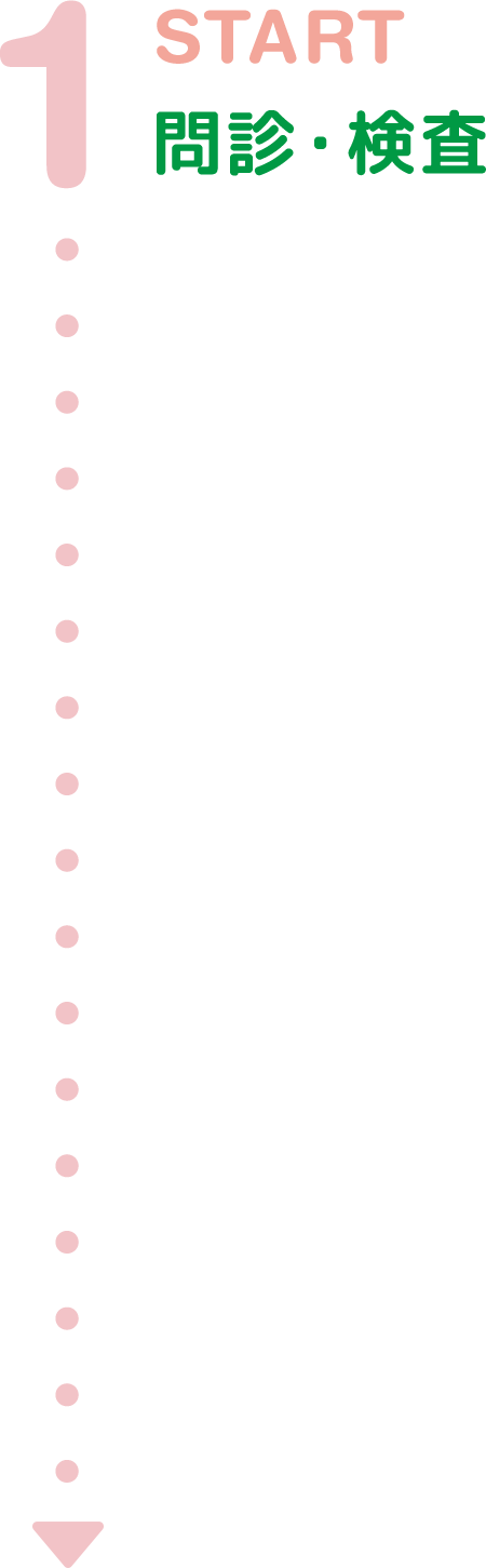 1. START 問診・検査