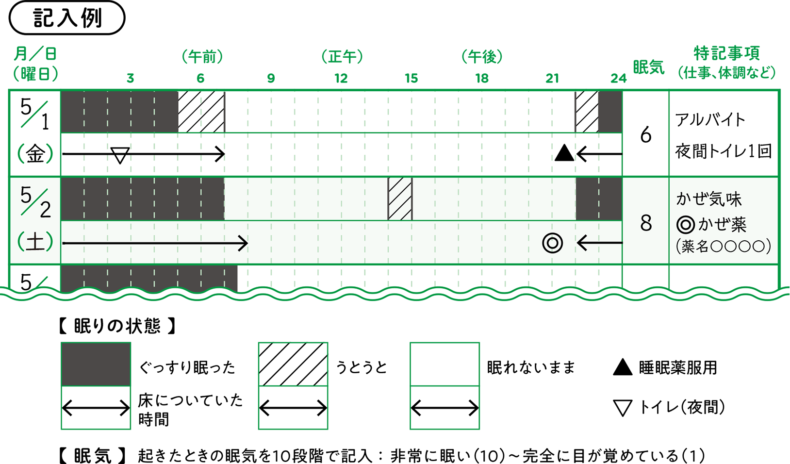 睡眠日誌の記入例